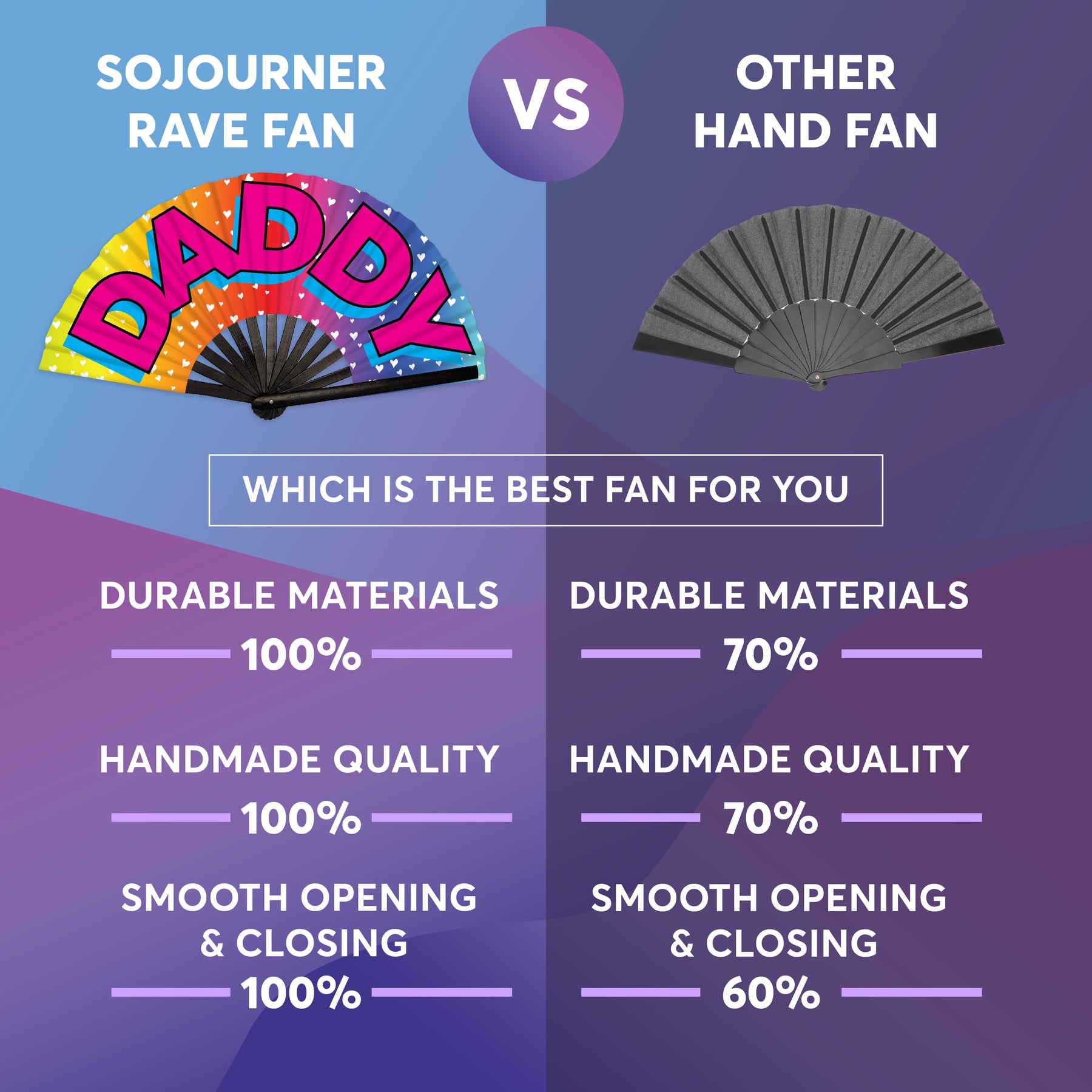 SoJourner Bags Rave Hand Fan (Daddy)