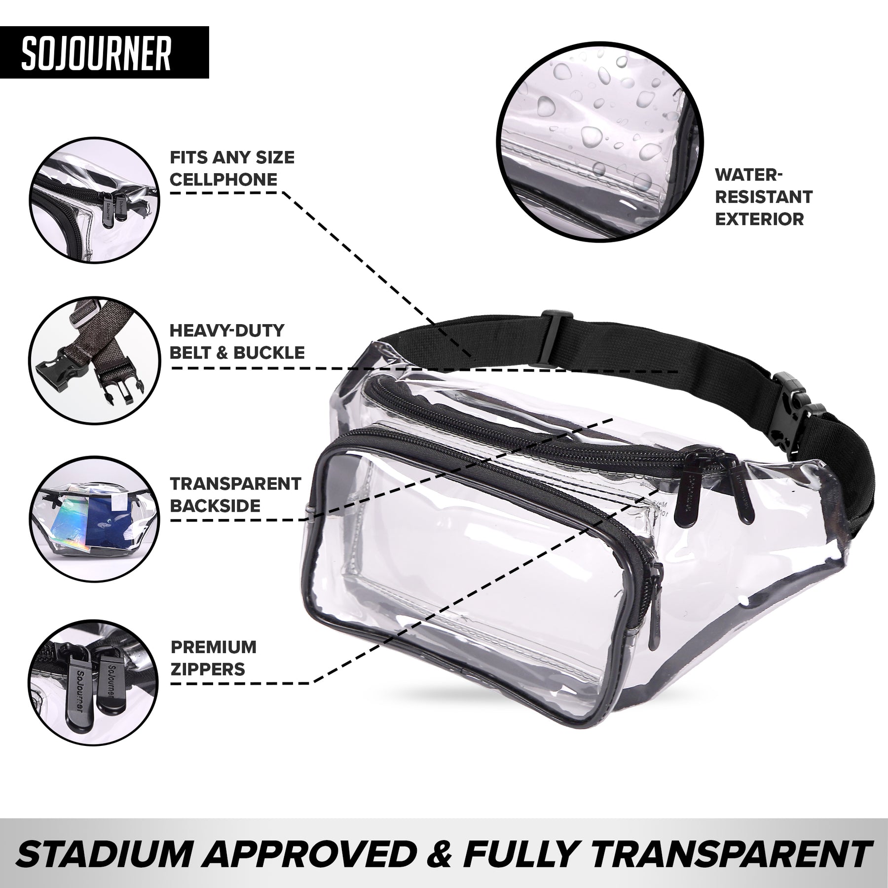 Best Clear Fanny Packs for Festivals, Concerts: Stadium-Approved Packs